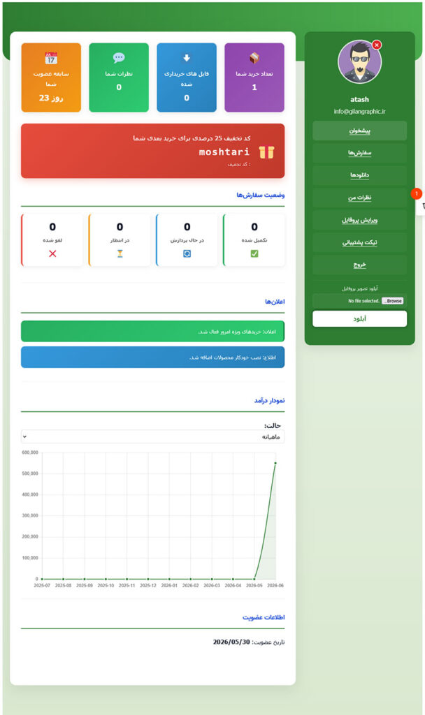 پنل کاربری پیشرفته وردپرس و ووکامرس گیلان گرافیک "نسخه پرو"