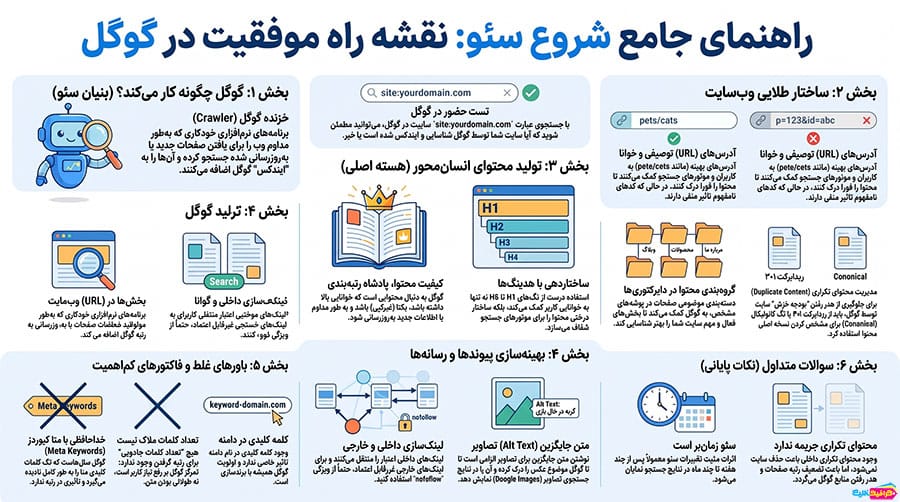 راهنمای شروع سئو