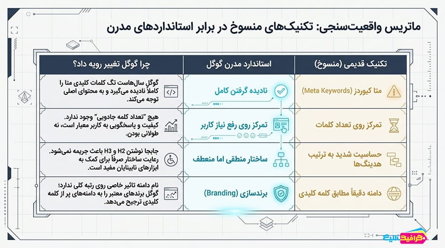 راهنمای شروع سئو: ماتریس واقعیت سنجی