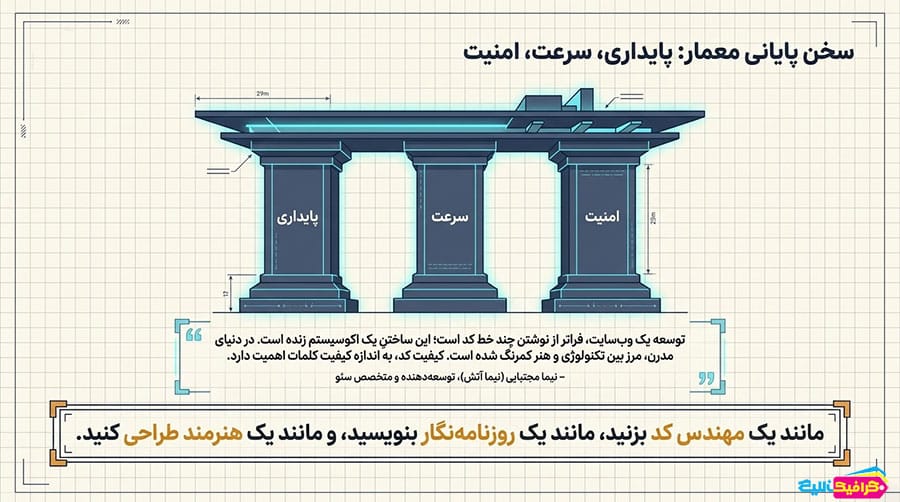 راهنمای شروع سئو: سخن پایانی معمار: پایداری، سرعت، امنیت