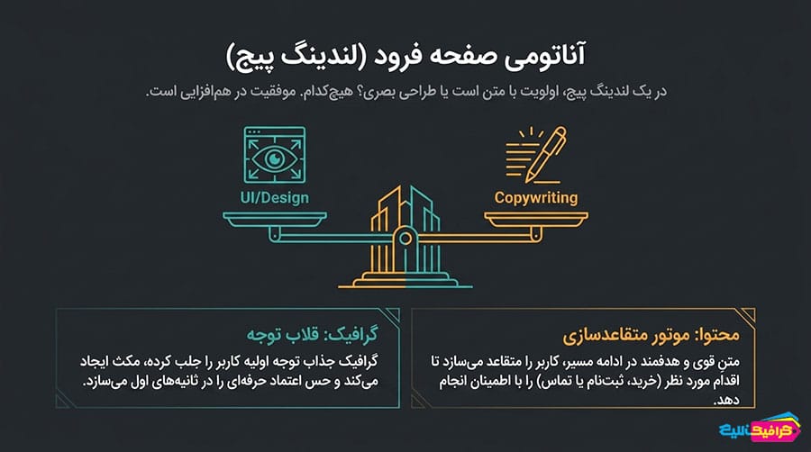 آناتومی صفحه فرود
