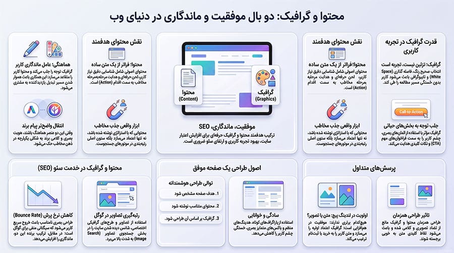 محتوا و گرافیک: دو بال موفقیت و ماندگاری در دنیای وب