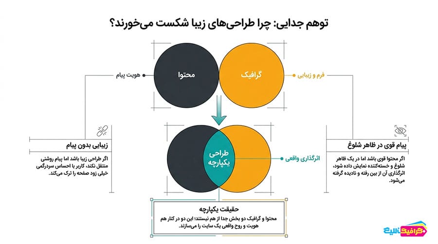 چرا طراحی های زیبا شکست می خورند