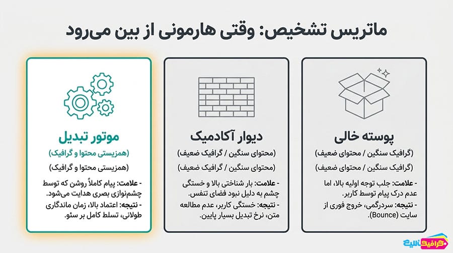 ماتریس تشخیص: وقتی هارمونی از بین می رود