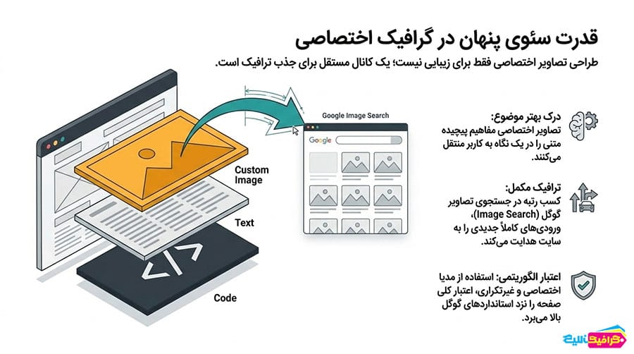 قدرت سئوی پنهان در گرافیک اختصاصی