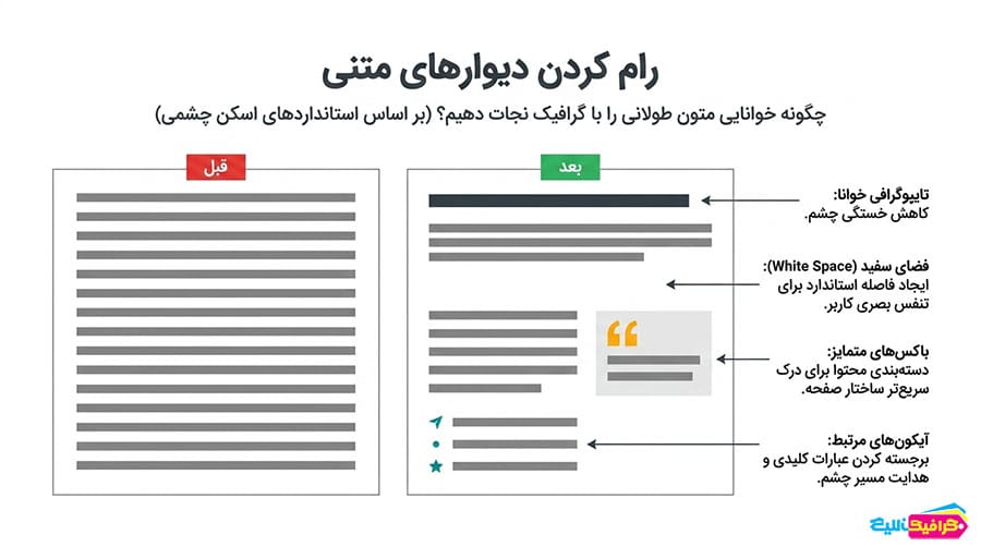 رام کردن دیوارهای متنی