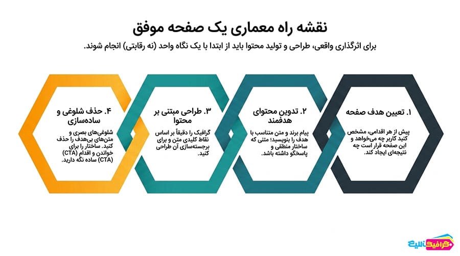 نقشه راه معماری یک صفحه موفق