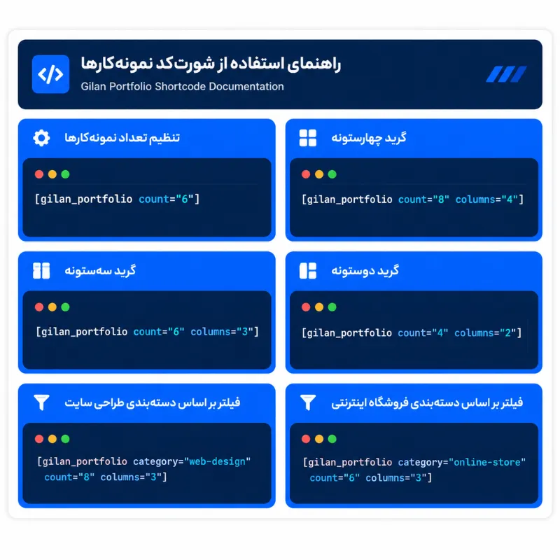 افزونه نمونه کار وردپرس Gilan Graphic Portfolio؛ دانلود پلاگین فوق سریع و سئو شده "نسخه پرو"