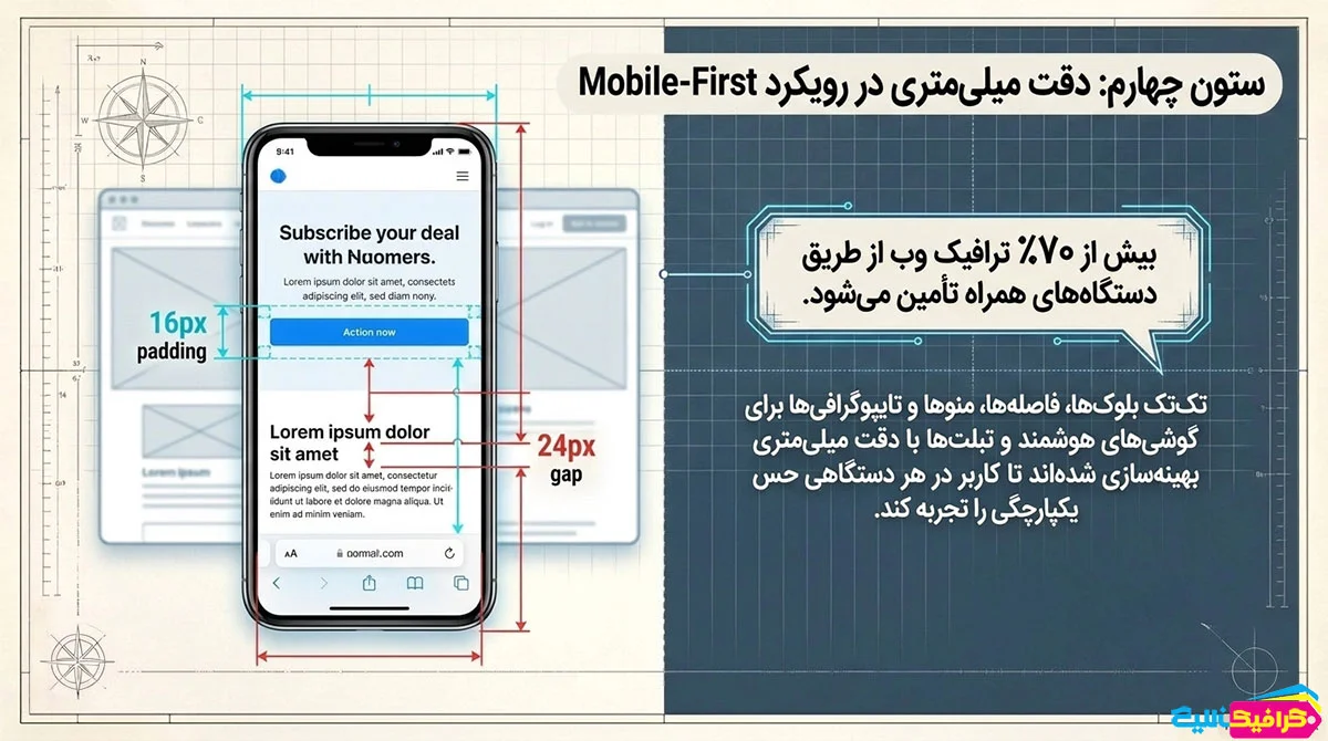 قالب چندمنظوره وردپرس ونتریو