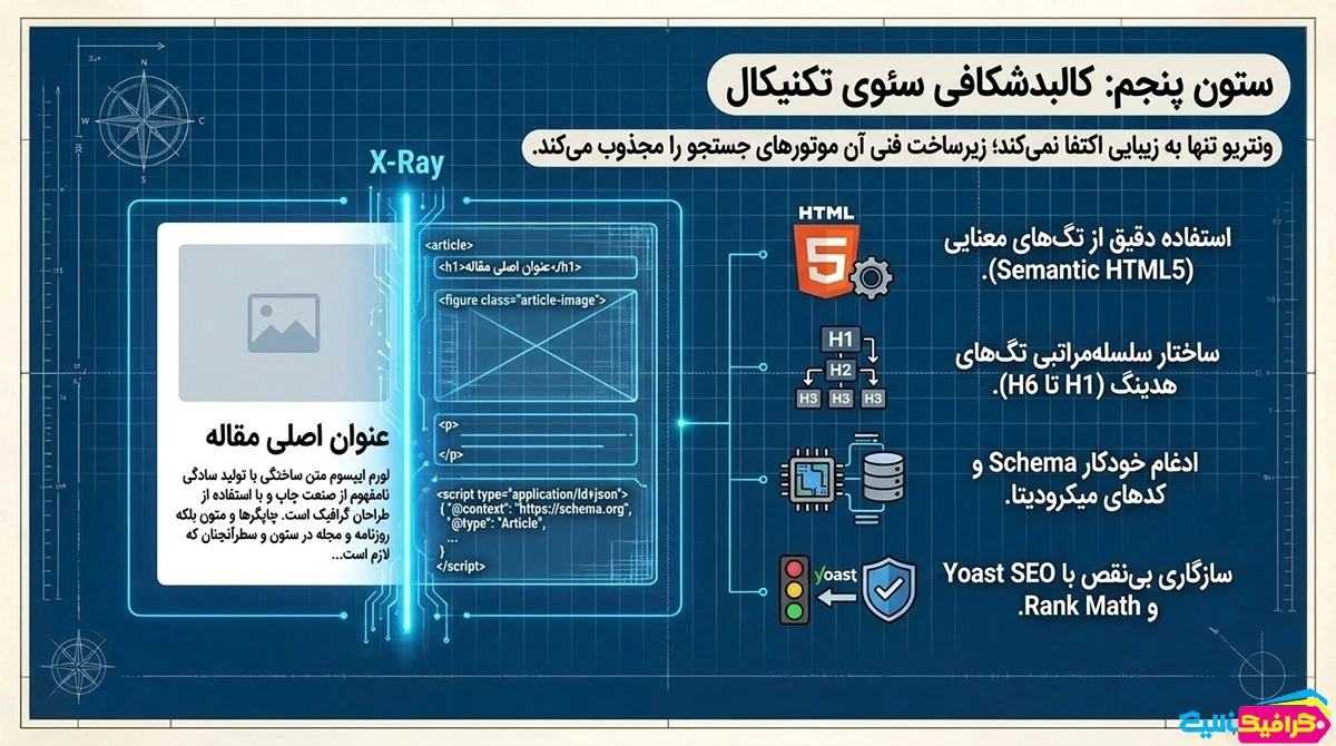 قالب چندمنظوره وردپرس ونتریو