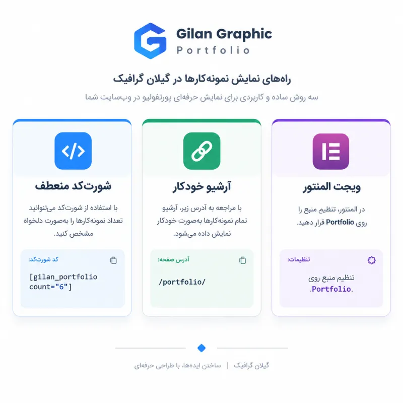 افزونه نمونه کار وردپرس Gilan Graphic Portfolio؛ دانلود پلاگین فوق سریع و سئو شده "نسخه پرو"