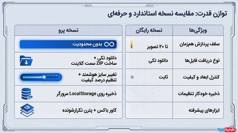افزونه واترمارک گروهی تصاویر در وردپرس گیلان گرافیک