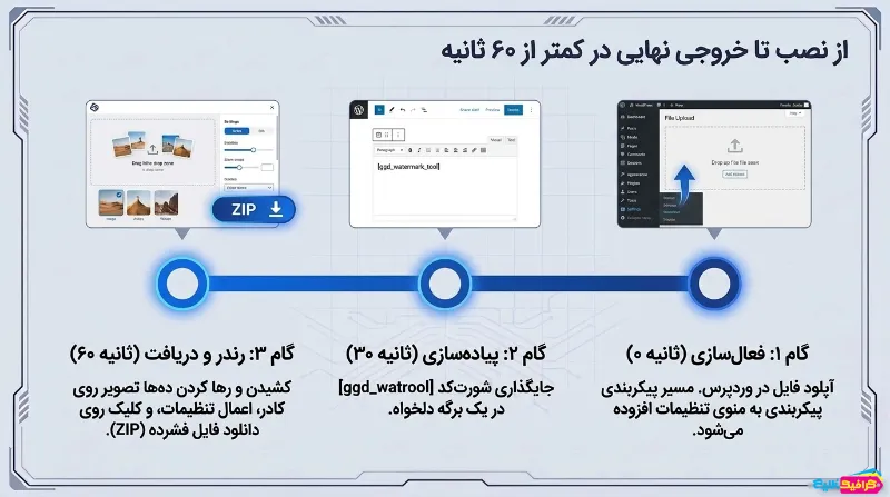 افزونه واترمارک گروهی تصاویر در وردپرس گیلان گرافیک