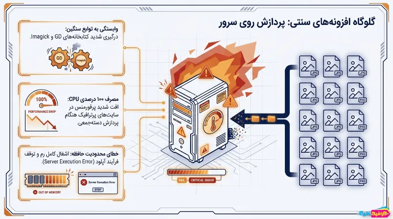 افزونه واترمارک گروهی تصاویر در وردپرس گیلان گرافیک