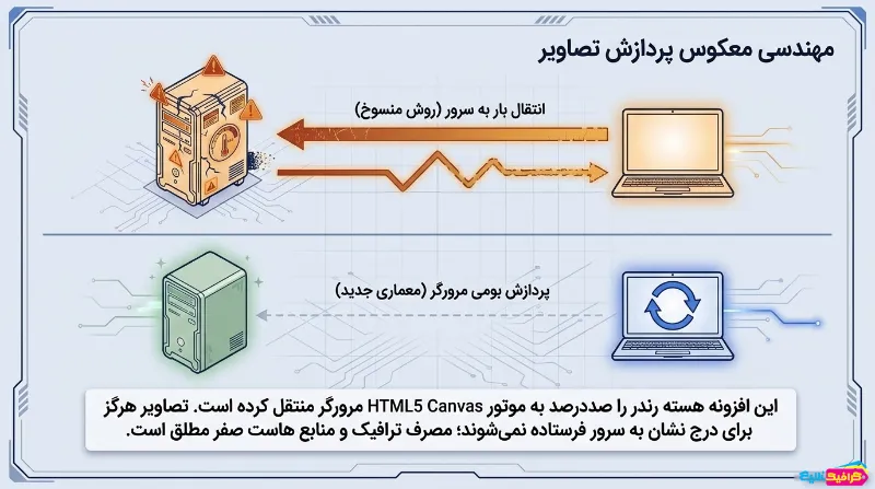 افزونه واترمارک گروهی تصاویر در وردپرس گیلان گرافیک