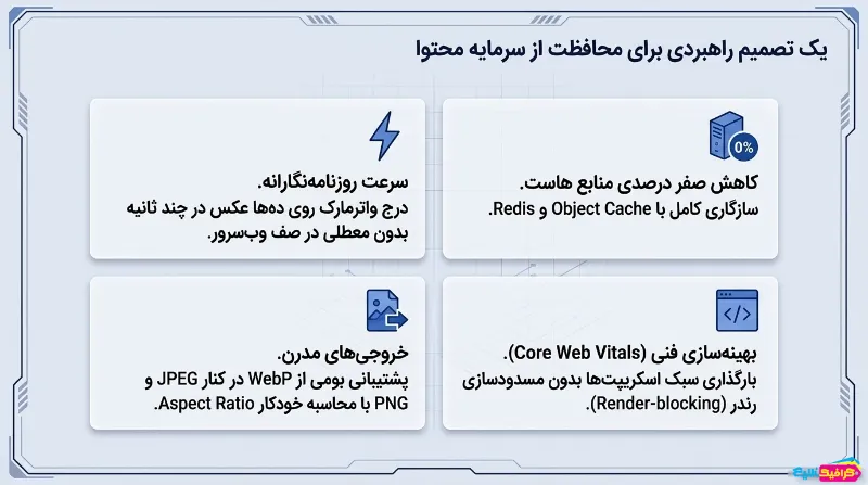 افزونه واترمارک گروهی تصاویر در وردپرس گیلان گرافیک