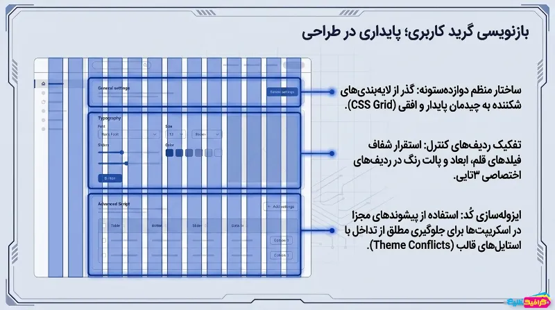 افزونه واترمارک گروهی تصاویر در وردپرس گیلان گرافیک