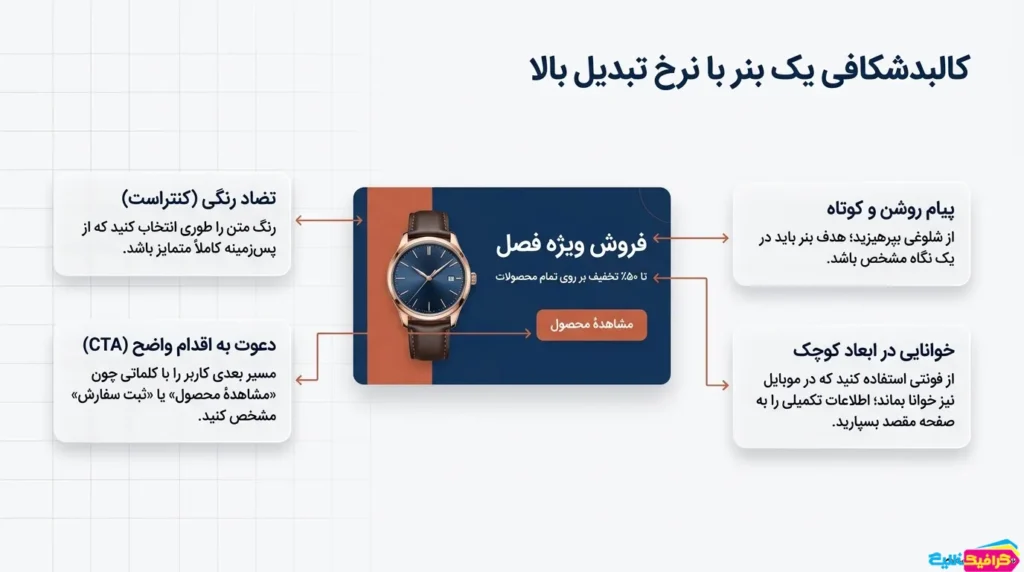 ساخت بنر آنلاین با افزونه بنرساز وردپرس گیلان گرافیک