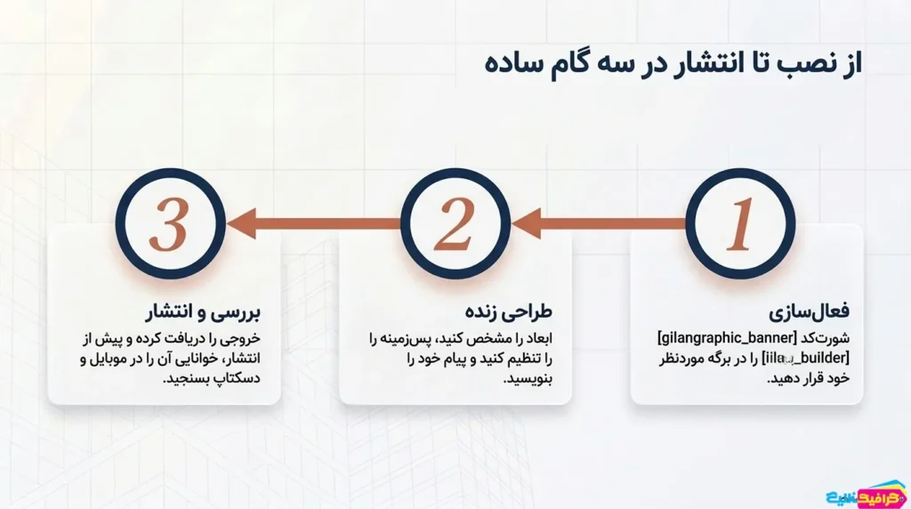 ساخت بنر آنلاین با افزونه بنرساز وردپرس گیلان گرافیک