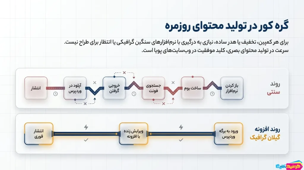 ساخت بنر آنلاین با افزونه بنرساز وردپرس گیلان گرافیک
