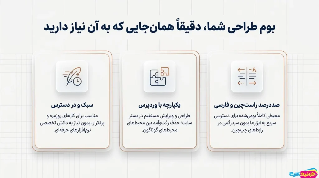 ساخت بنر آنلاین با افزونه بنرساز وردپرس گیلان گرافیک