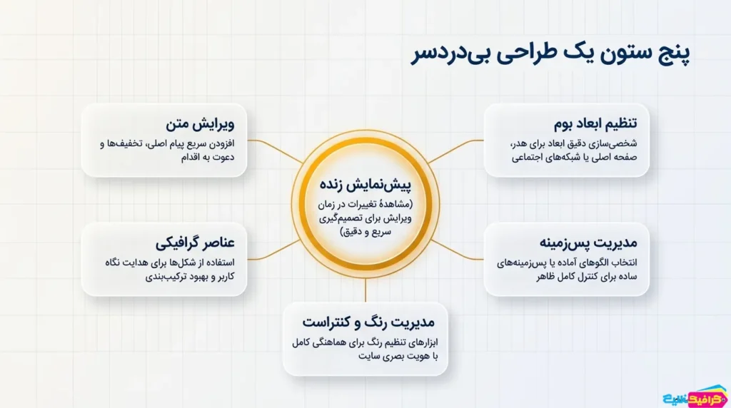 ساخت بنر آنلاین با افزونه بنرساز وردپرس گیلان گرافیک