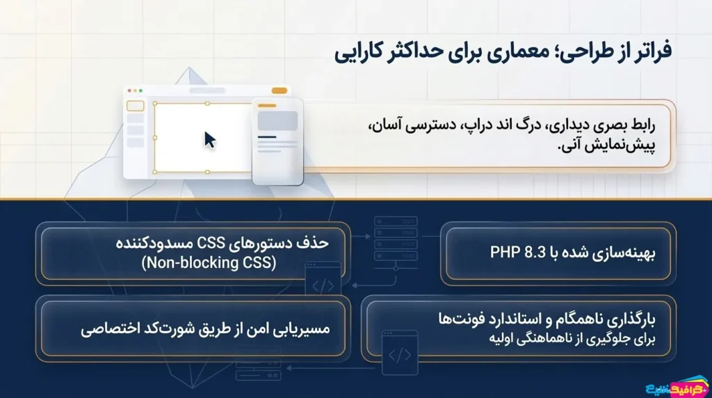 ساخت بنر آنلاین با افزونه بنرساز وردپرس گیلان گرافیک