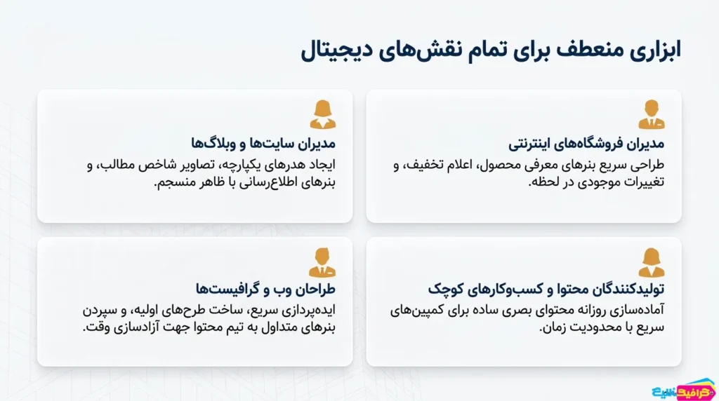 ساخت بنر آنلاین با افزونه بنرساز وردپرس گیلان گرافیک
