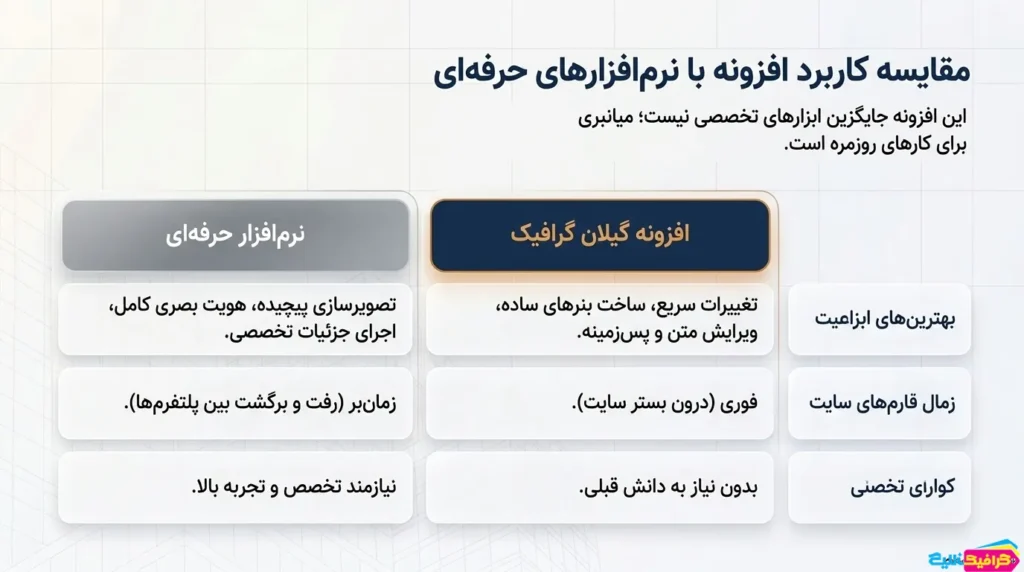ساخت بنر آنلاین با افزونه بنرساز وردپرس گیلان گرافیک