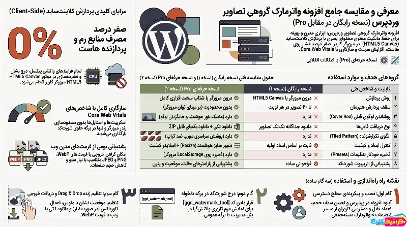 افزونه واترمارک گروهی تصاویر در وردپرس گیلان گرافیک
