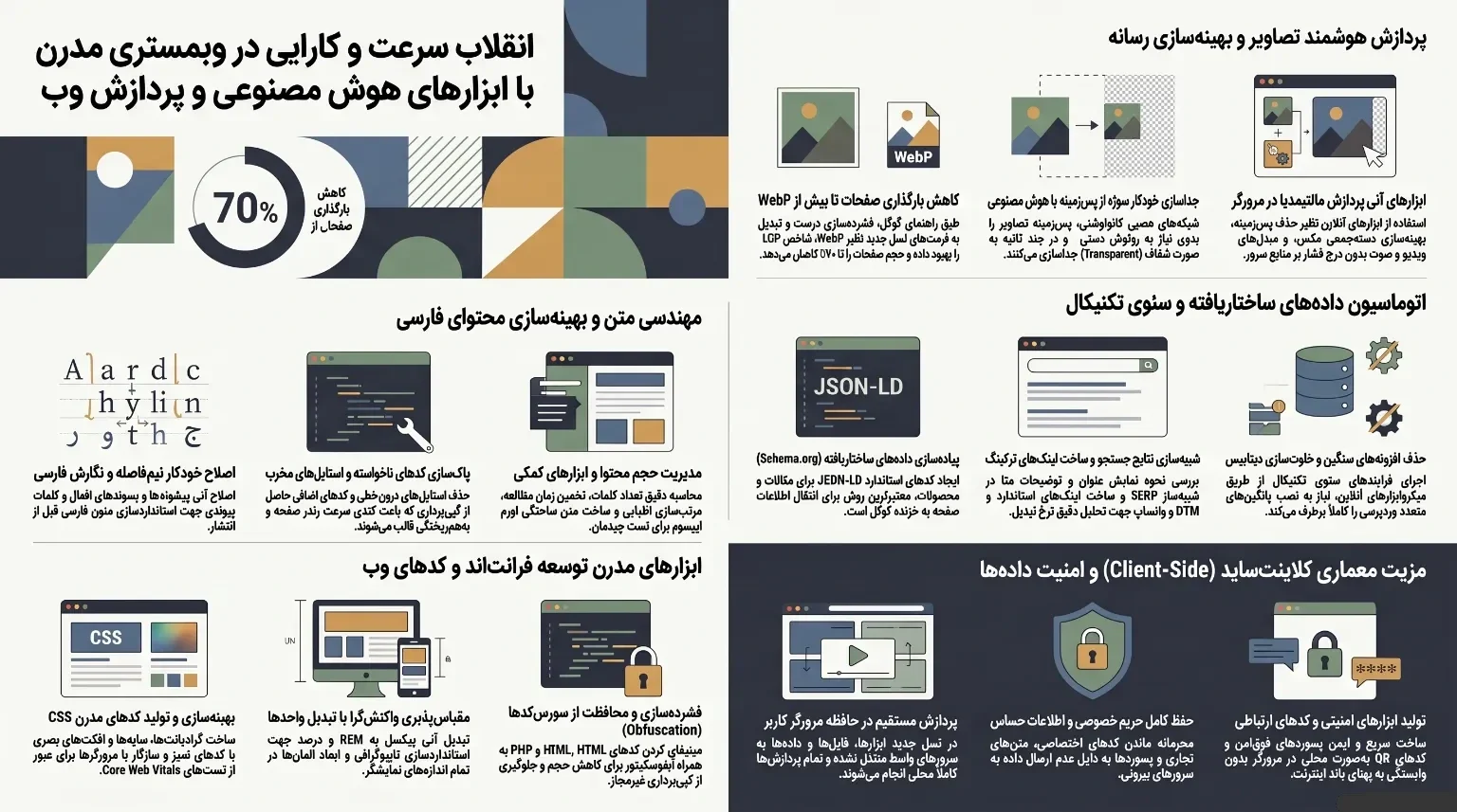 نئوتولز؛ ابزارهای هوش مصنوعی گیلان گرافیک